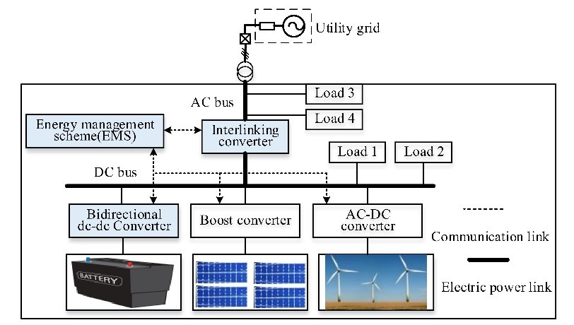 battery-energy-storage-bess-matlab Diagram
