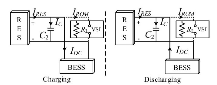 battery-energy-storage-bess-matlab Diagram