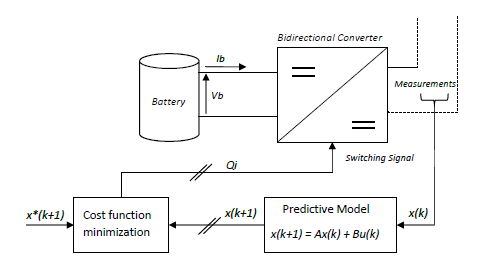 battery-energy-storage-bess-matlab Diagram