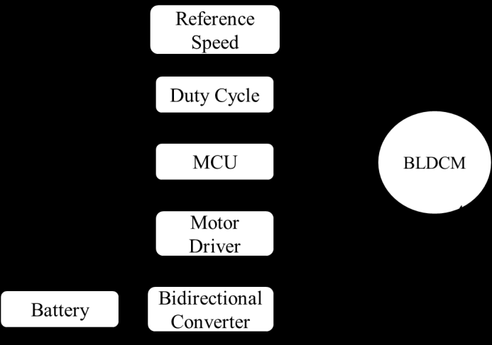 bidirectional-dc-dc-converter-matlab Diagram