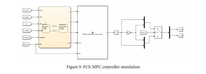 Paper title and abstract — FCS-MPC bidirectional converter