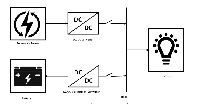 Proposed power system topology