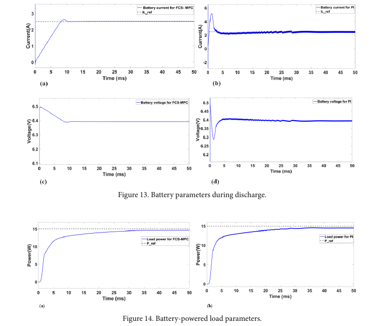 Buck mode battery voltage and current FCS-MPC vs PI