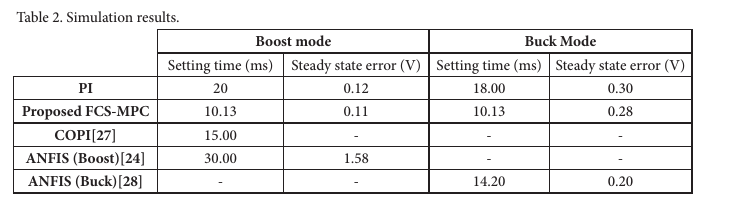 Boost mode and overall performance