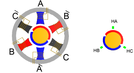bldc-motor-control-matlab-simulink Diagram