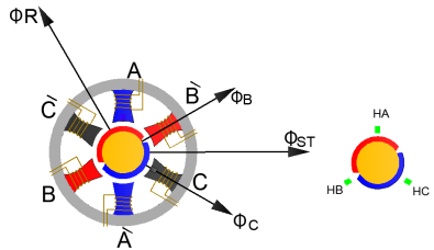 bldc-motor-control-matlab-simulink Diagram
