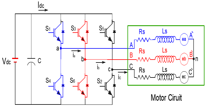 bldc-motor-control-matlab-simulink Diagram