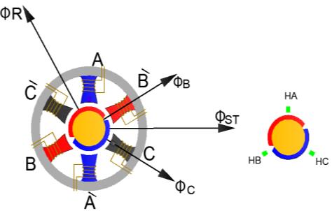 bldc-motor-control-matlab-simulink Diagram