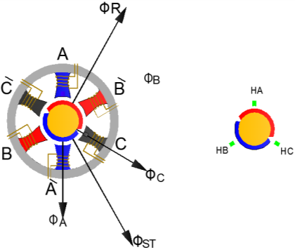 bldc-motor-control-matlab-simulink Diagram