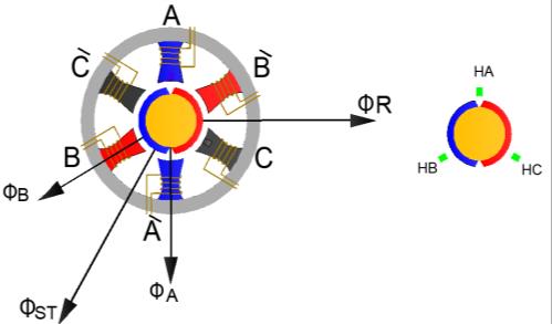 bldc-motor-control-matlab-simulink Diagram