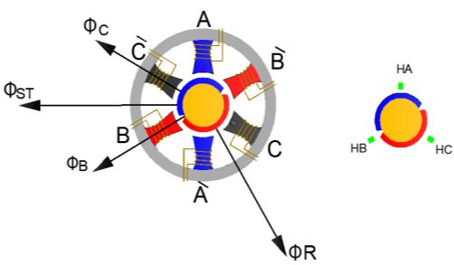 bldc-motor-control-matlab-simulink Diagram
