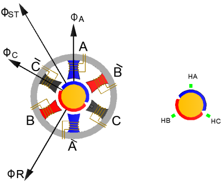 bldc-motor-control-matlab-simulink Diagram