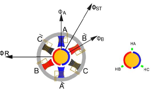 bldc-motor-control-matlab-simulink Diagram