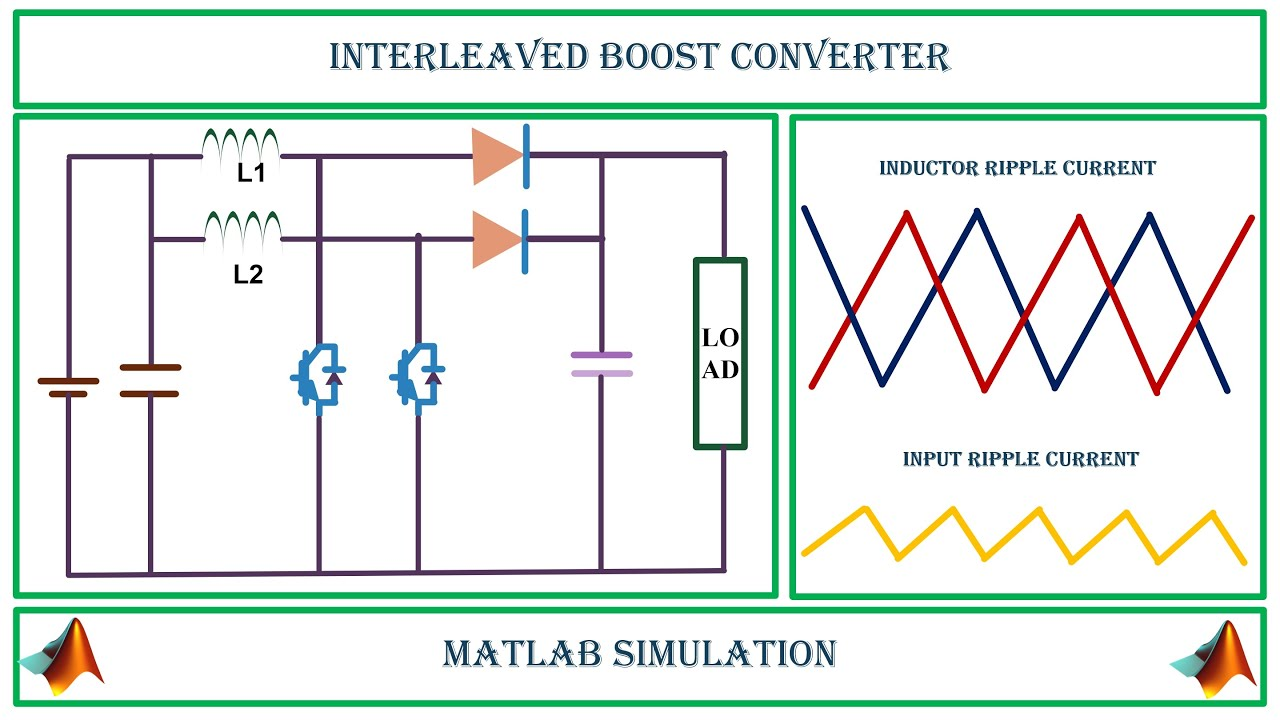Figure 2: Simulink Block Model, Power Circuit & Switching Waveform for Boost Converter Simulation MATLAB