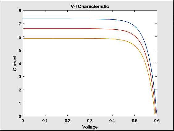 boost-converter-simulation-matlab Diagram