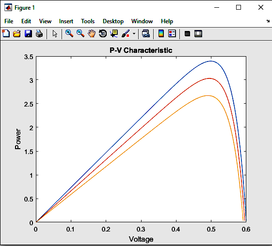 boost-converter-simulation-matlab Diagram