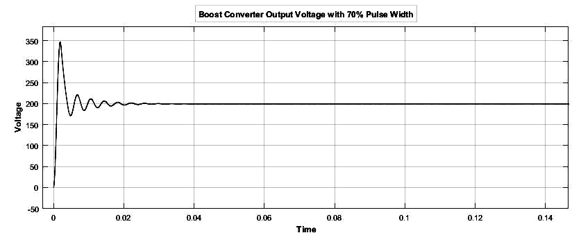 boost-converter-simulation-matlab Diagram