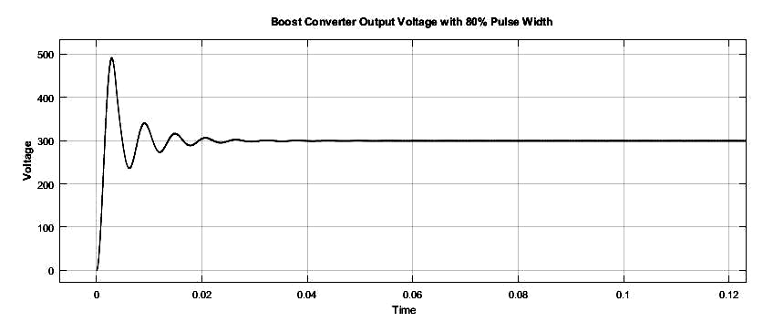 boost-converter-simulation-matlab Diagram