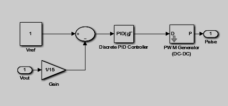 boost-converter-simulation-matlab Diagram
