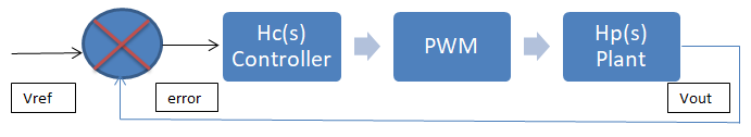 buck-boost-converter-matlab-simulink Diagram