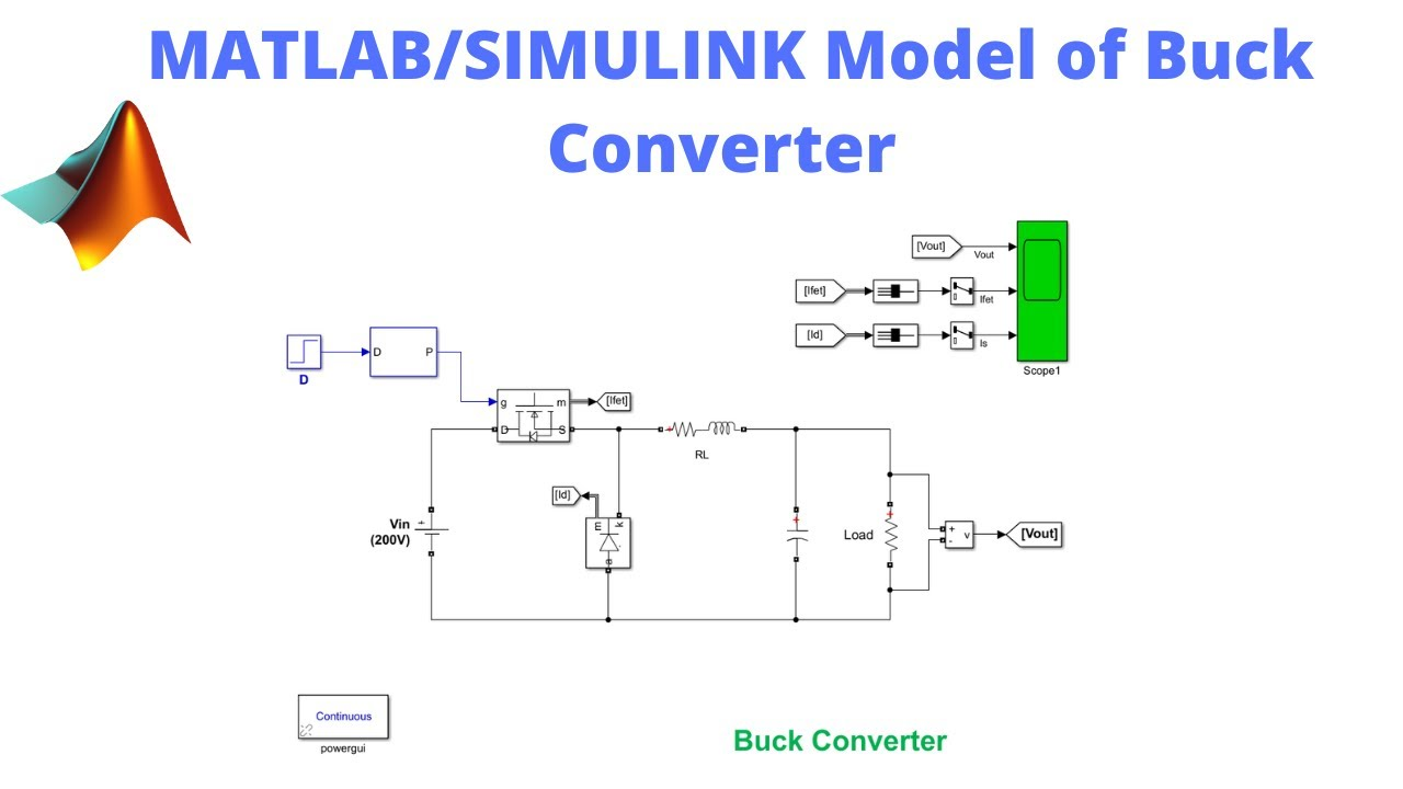 Figure 1: Simulink Block Model, Power Circuit & Switching Waveform for Buck Converter Design MATLAB Simulink