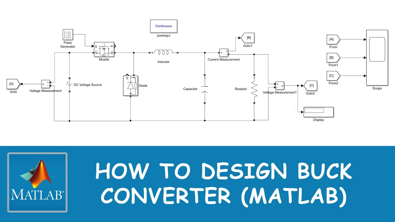 Figure 2: Simulink Block Model, Power Circuit & Switching Waveform for Buck Converter Design MATLAB Simulink