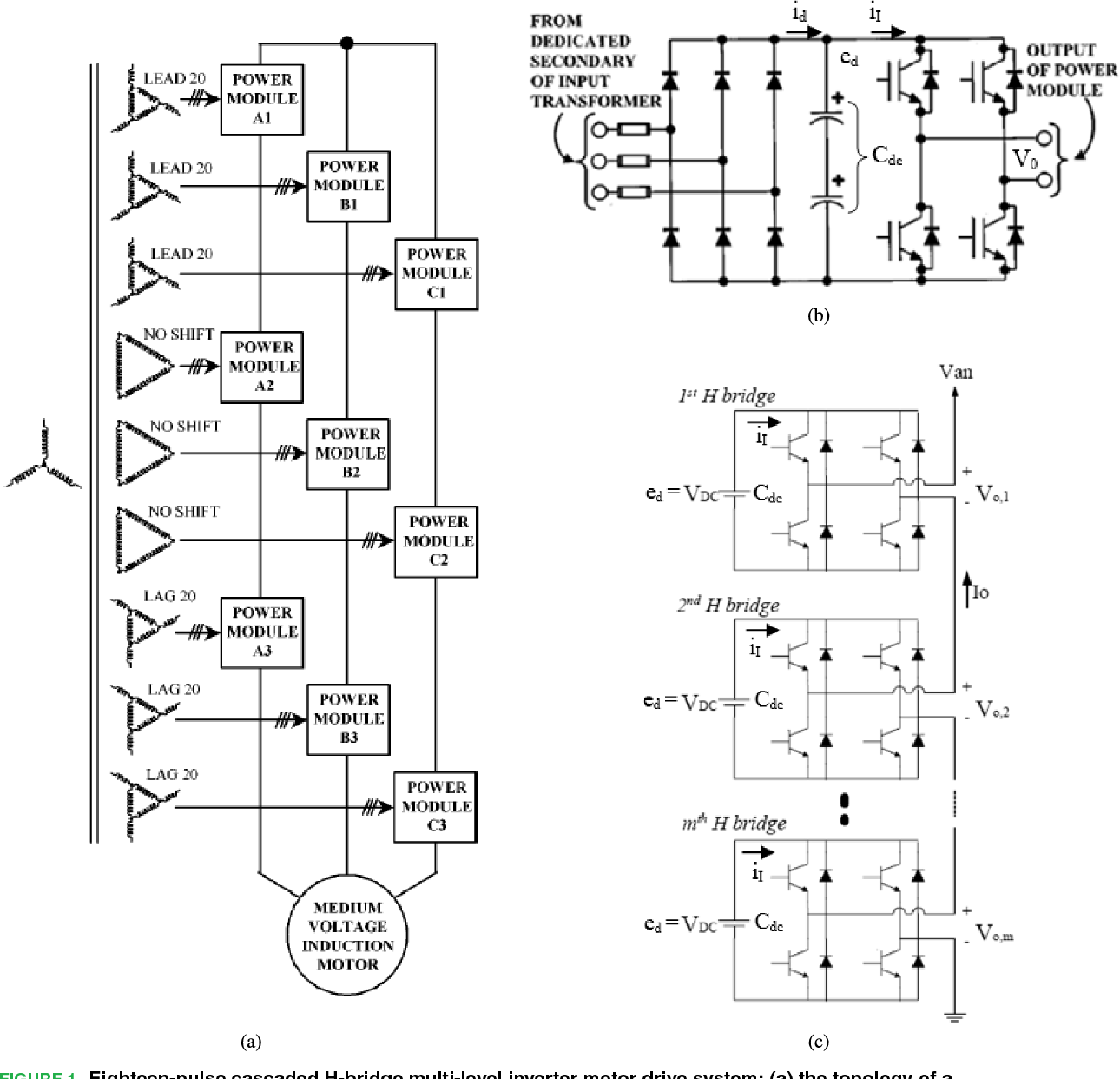 Figure 2: Simulink Block Model, Power Circuit & Switching Waveform for Cascaded H Bridge Inverter MATLAB