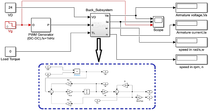 chopper-fed-dc-drive-matlab Diagram