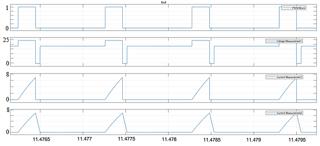 chopper-fed-dc-drive-matlab Diagram