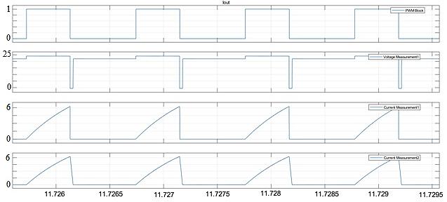 chopper-fed-dc-drive-matlab Diagram