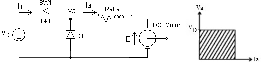 chopper-fed-dc-drive-matlab Diagram