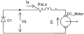 chopper-fed-dc-drive-matlab Diagram