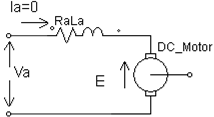 chopper-fed-dc-drive-matlab Diagram