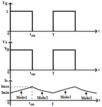 chopper-fed-dc-drive-matlab Diagram