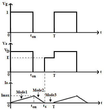 chopper-fed-dc-drive-matlab Diagram
