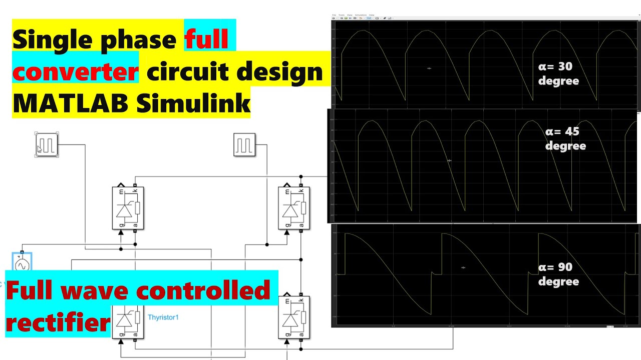 Figure 1: Simulink Block Model, Power Circuit & Switching Waveform for Controlled Rectifier MATLAB Simulink
