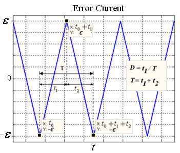 current-control-inverter-matlab Diagram