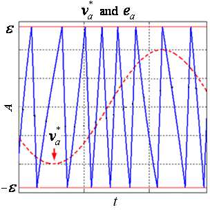 current-control-inverter-matlab Diagram