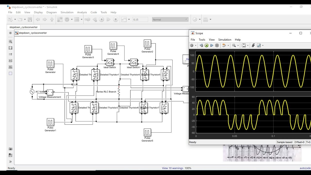 Figure 2: Simulink Block Model, Power Circuit & Switching Waveform for Cycloconverter MATLAB Simulink