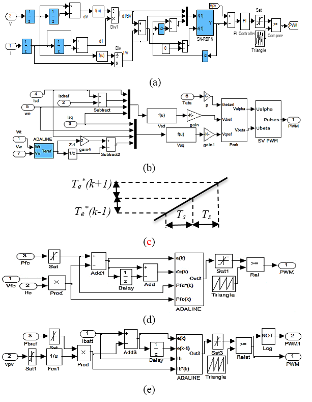 dc-microgrid-control-matlab Diagram