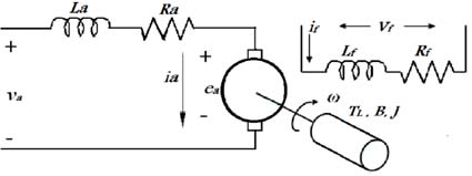 dc-motor-speed-control-matlab Diagram