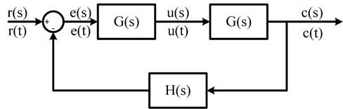 dc-motor-speed-control-matlab Diagram