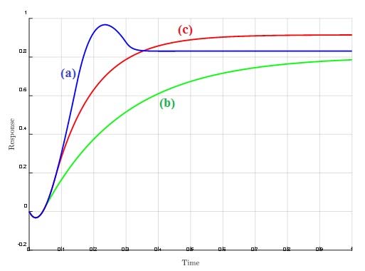 dc-motor-speed-control-matlab Diagram
