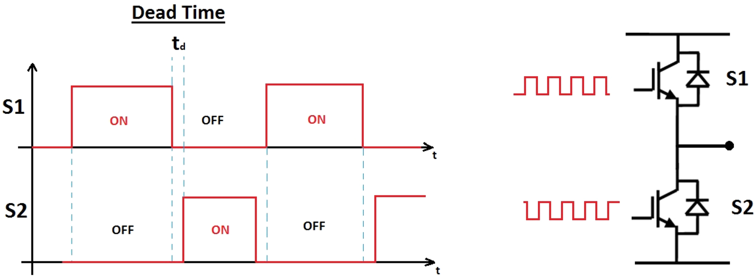 dead-time-compensation-inverter-matlab Diagram