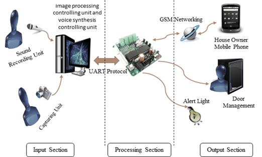 desaturation-protection-matlab Diagram