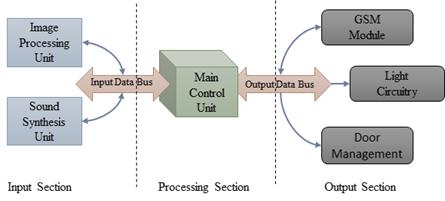 desaturation-protection-matlab Diagram