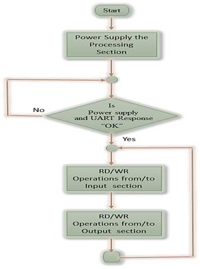 desaturation-protection-matlab Diagram