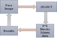 desaturation-protection-matlab Diagram