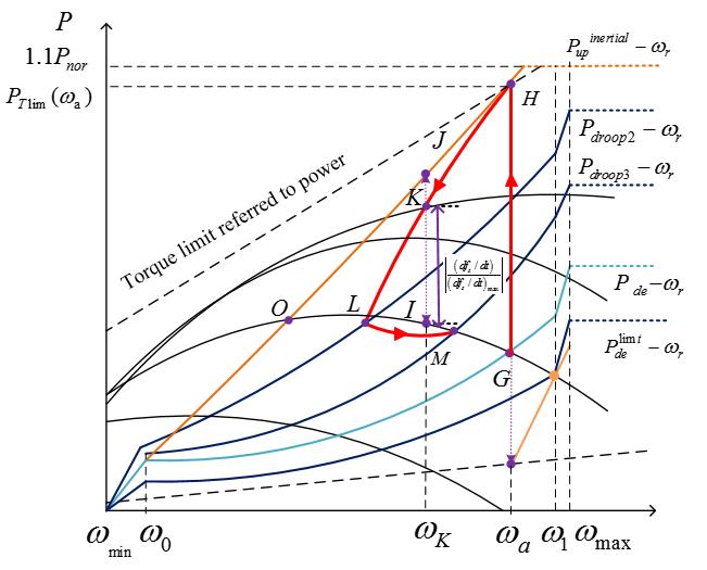 dfig-wind-turbine-matlab Diagram