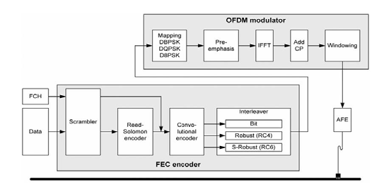 differential-mode-filter-matlab Diagram
